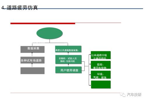 汽車底盤系統(tǒng)開發(fā)仿真設(shè)計方案解析
