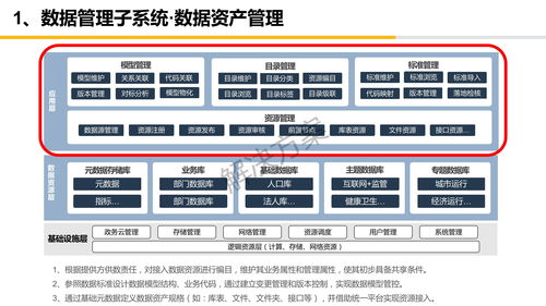 市級(jí)大數(shù)據(jù)中心大數(shù)據(jù)資源平臺(tái)概要設(shè)計(jì)方案 ppt可編輯