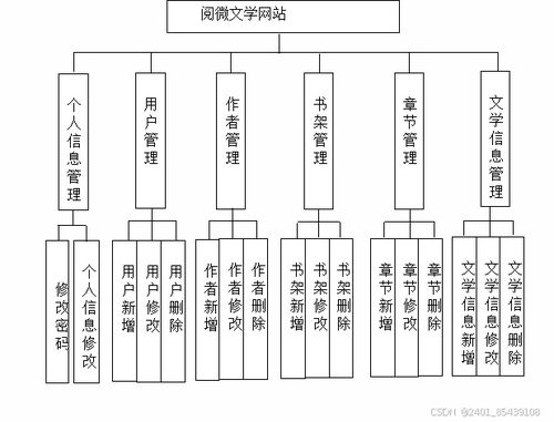 移動閱讀 響應式設計在閱微文學網站的應用