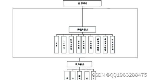 nodejs基于vue視頻網站的設計與實現