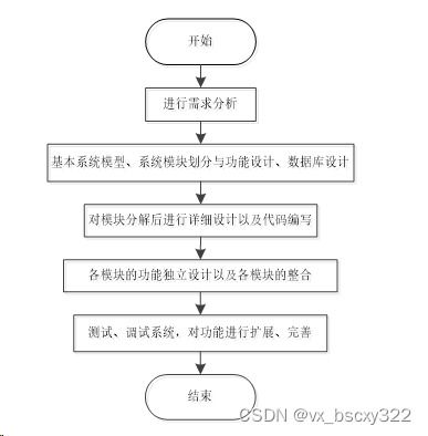 springboot個人網盤系統 92922,計算機畢業設計開題選題 程序定制 論文書寫 答辯ppt書寫 原創 題目 編號 的定制程序