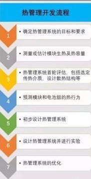 干貨 動力電池熱管理系統組成及設計流程
