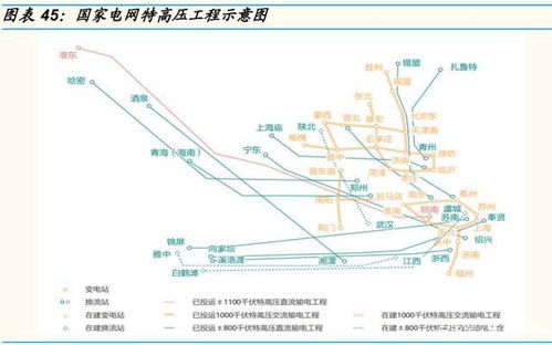 電力行業(yè)專題研究 掘金市場,擁電為王
