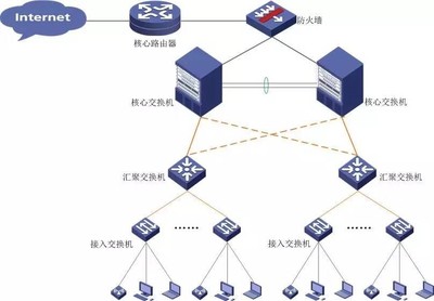 【干貨】建筑行業(yè)的網(wǎng)絡(luò)架構(gòu)法則,你知道嗎?
