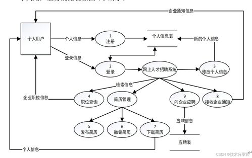 基于javaee的網(wǎng)上招聘系統(tǒng)的設(shè)計與實現(xiàn) 包含源碼 論文word