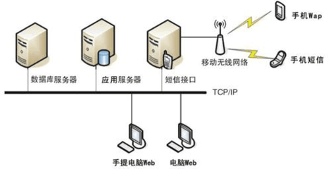 信靈oa辦公系統(tǒng)解決方案