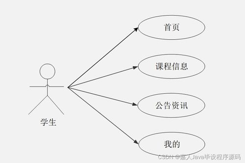springboot安卓平臺開發(fā)的課堂簽到系統(tǒng)6w762 了解畢業(yè)設(shè)計的關(guān)鍵考慮因素