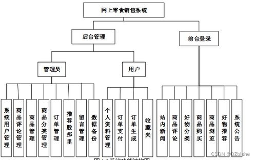 附源碼 ssm網上零食銷售系統 畢業設計 180826