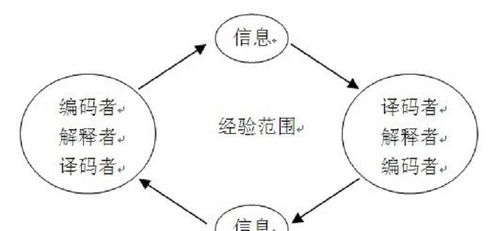 大眾傳播的特點是