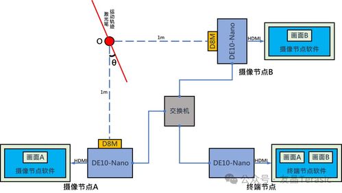 基于互聯網的攝像測量系統 一