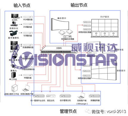 威視訊達 可視化網絡模擬對抗系統應用亮相第二屆指揮控制大會