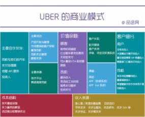 互聯網產品運營體系總結之產品設計