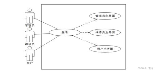 計算機畢業設計springboot一體化智能售后系統b870i9