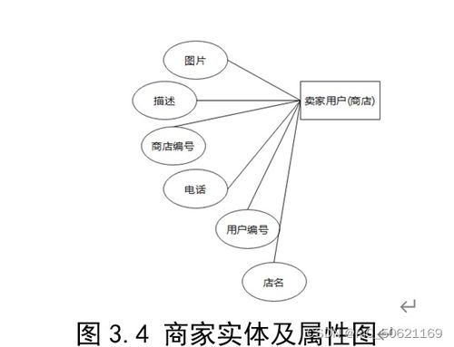 網絡購物管理系統數據庫設計