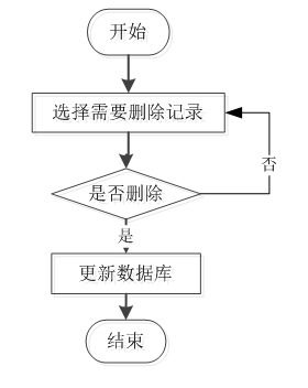 java php net pythont網上選課系統設計